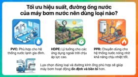 Tối ưu hiệu suất, đường ống nước của máy bơm nước nên dùng loại nào?
