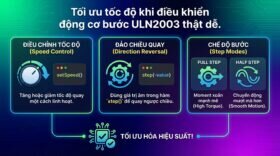 Tối ưu tốc độ khi điều khiển động cơ bước ULN2003 thật dễ.