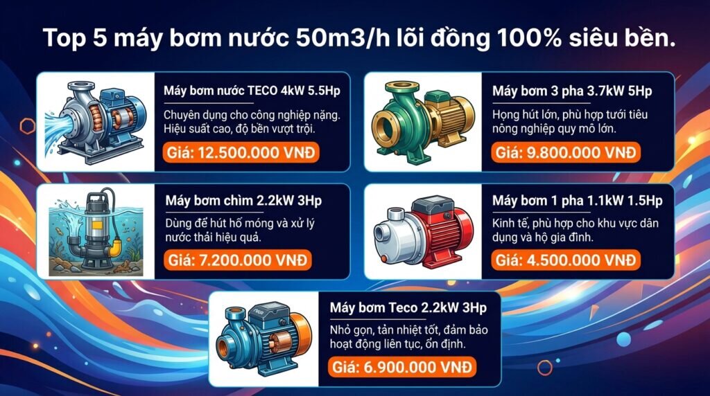 Top 5 máy bơm nước 50m3/h lõi đồng 100% siêu bền.
