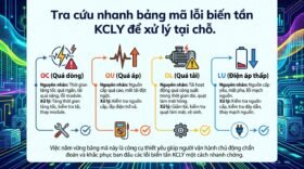 Tra cứu nhanh bảng mã lỗi biến tần KCLY để xử lý tại chỗ.