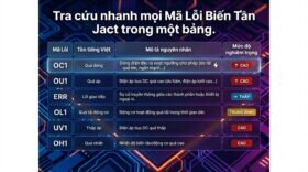 Tra cứu nhanh mọi Mã Lỗi Biến Tần Jact trong một bảng.