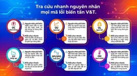 Tra cứu nhanh nguyên nhân mọi mã lỗi biến tần V&T.