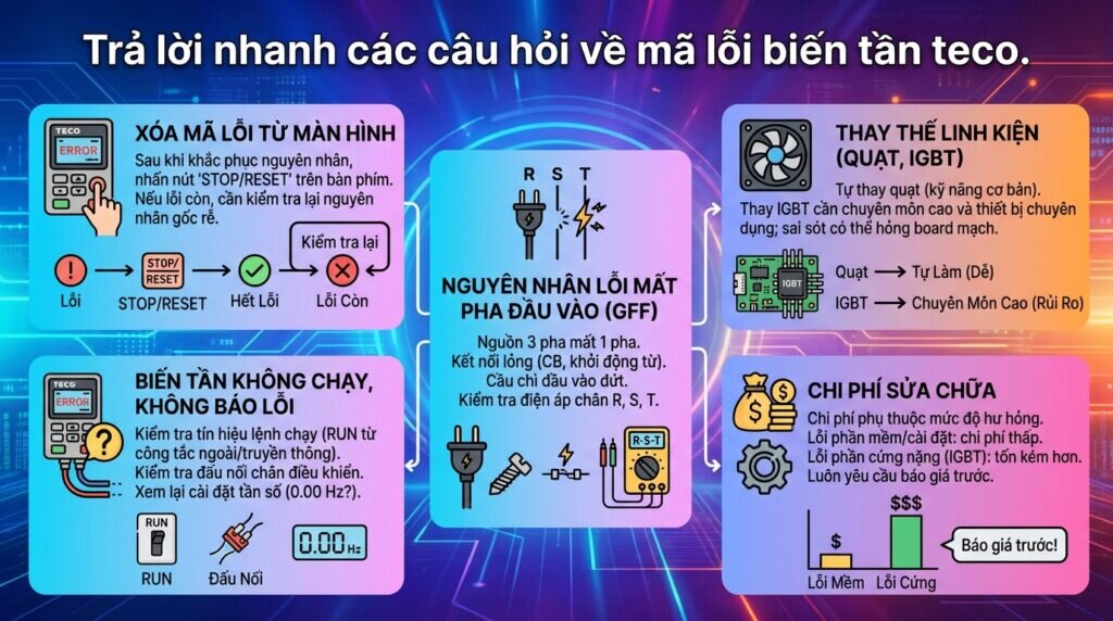 Trả lời nhanh các câu hỏi về mã lỗi biến tần teco.