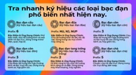 Tra nhanh ký hiệu các loại bạc đạn phổ biến nhất hiện nay.