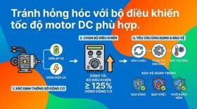 Tránh hỏng hóc với bộ điều khiển tốc độ motor DC phù hợp.