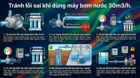 Tránh lỗi sai khi dùng máy bơm nước 30m3/h.
