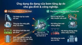 Ứng dụng đa dạng của bơm tăng áp dc cho gia đình & công nghiệp.
