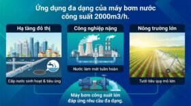 Ứng dụng đa dạng của máy bơm nước công suất 2000m3/h.