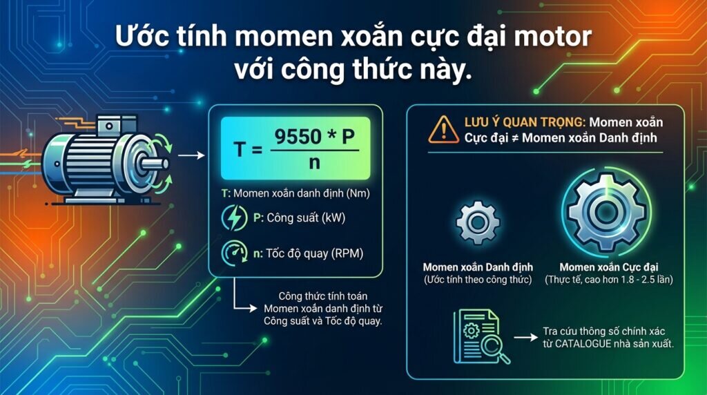 Ước tính momen xoắn cực đại motor với công thức này.