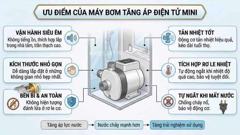 Ưu điểm của máy bơm tăng áp điện tử mini.