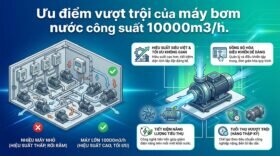 Ưu điểm vượt trội của máy bơm nước công suất 10000m3/h.