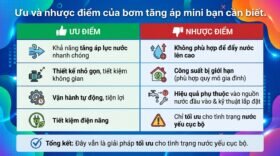 Ưu và nhược điểm của bơm tăng áp mini bạn cần biết.