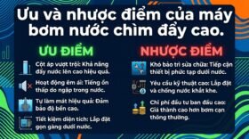 Ưu và nhược điểm của máy bơm nước chìm đẩy cao.