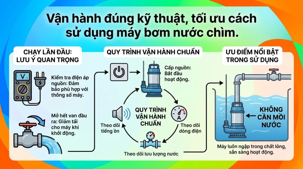 Vận hành đúng kỹ thuật, tối ưu cách sử dụng máy bơm nước chìm.