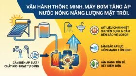 Vận hành thông minh, máy bơm tăng áp nước nóng năng lượng mặt trời.