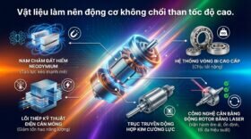 Vật liệu làm nên động cơ không chổi than tốc độ cao.