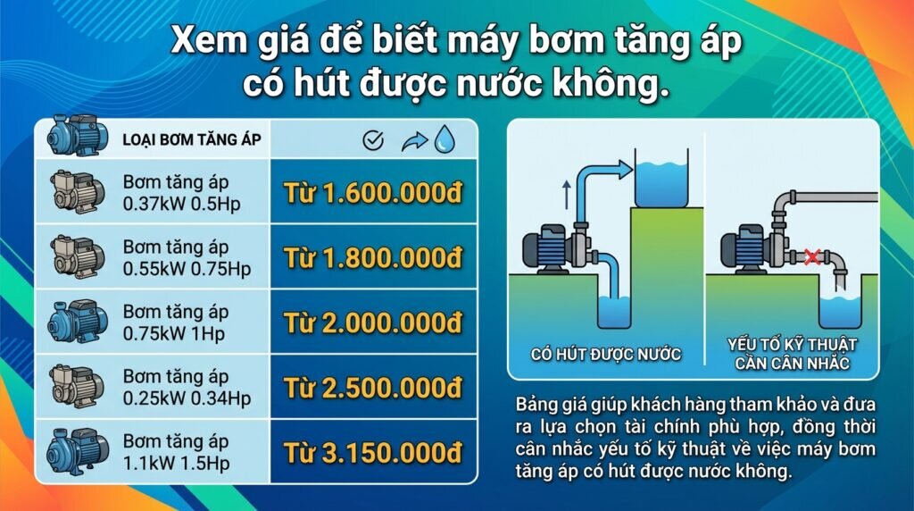 Xem giá để biết máy bơm tăng áp có hút được nước không.