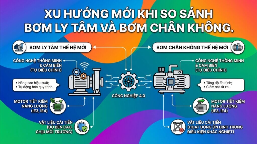 Xu hướng mới khi so sánh bơm ly tâm và bơm chân không.