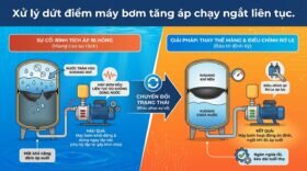 Xử lý dứt điểm máy bơm tăng áp chạy ngắt liên tục.