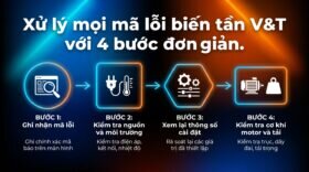 Xử lý mọi mã lỗi biến tần V&T với 4 bước đơn giản.
