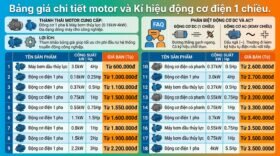 Bảng giá chi tiết motor và Kí hiệu động cơ điện 1 chiều.