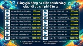 Bảng giá động cơ điện chính hãng giúp tối ưu chi phí đầu tư.