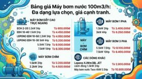 Bảng giá Máy bơm nước 100m3/h: Đa dạng lựa chọn, giá cạnh tranh.
