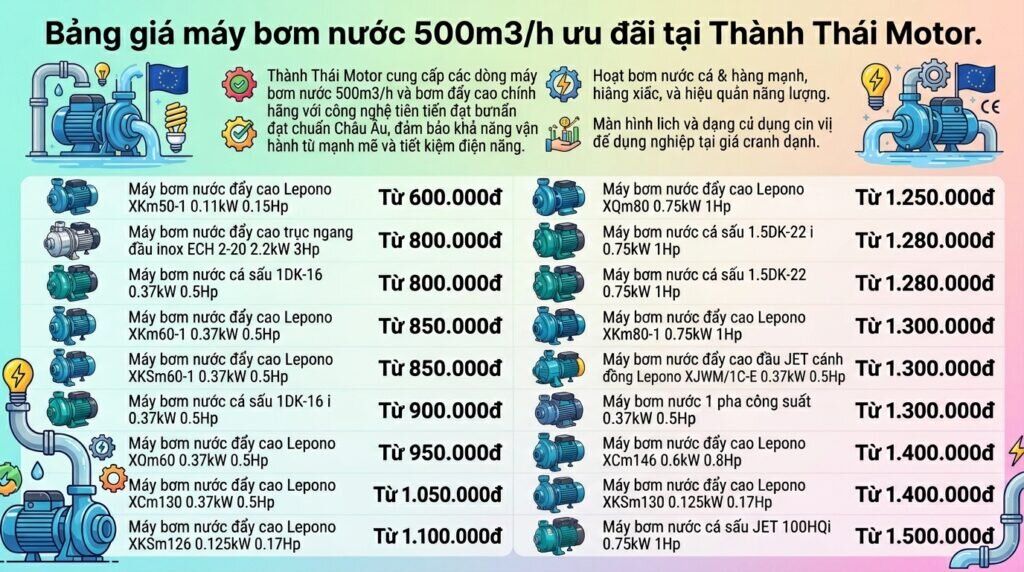 Bảng giá máy bơm nước 500m3/h ưu đãi tại Thành Thái Motor.