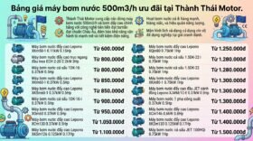 Bảng giá máy bơm nước 500m3/h ưu đãi tại Thành Thái Motor.