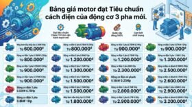 Bảng giá motor đạt Tiêu chuẩn cách điện của động cơ 3 pha mới.