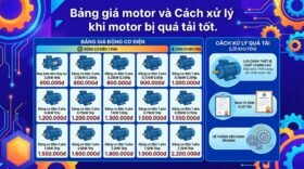 Bảng giá motor và Cách xử lý khi motor bị quá tải tốt.