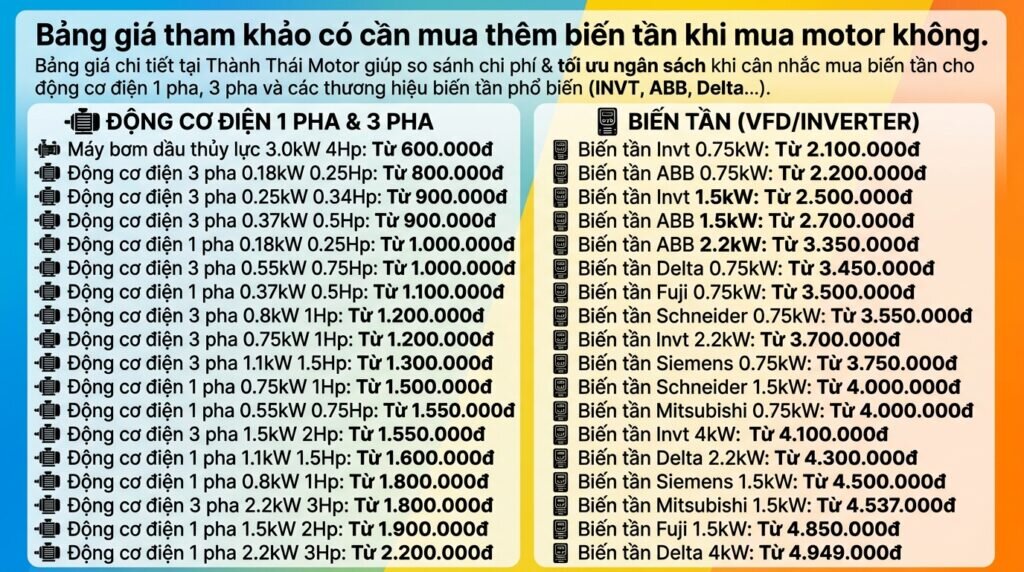 Bảng giá tham khảo có cần mua thêm biến tần khi mua motor không.