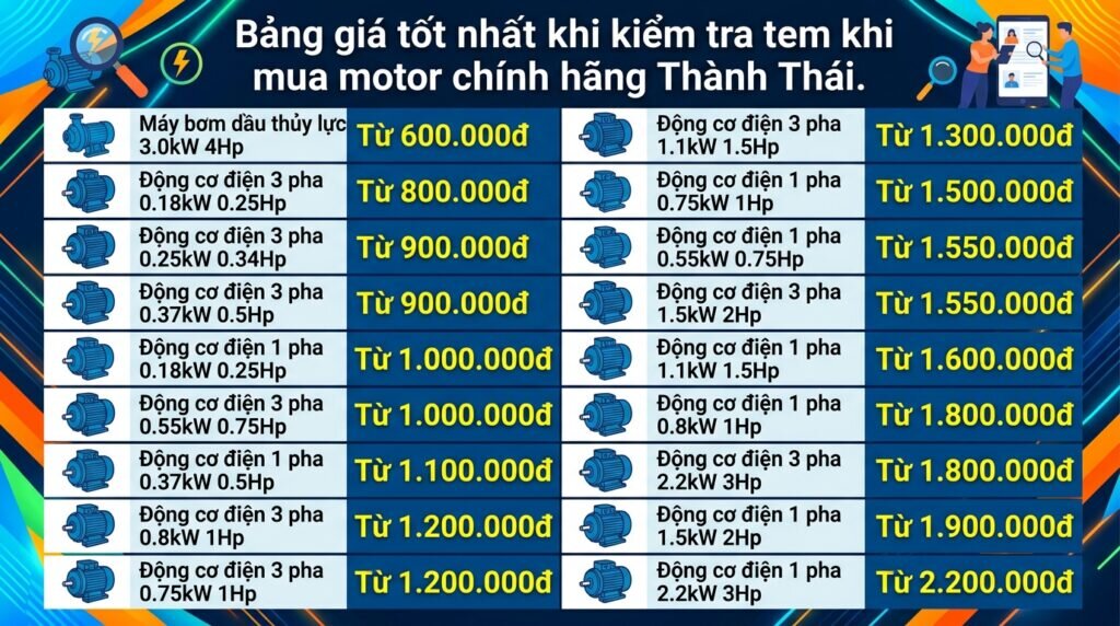 Bảng giá tốt nhất khi kiểm tra tem khi mua motor chính hãng Thành Thái.
