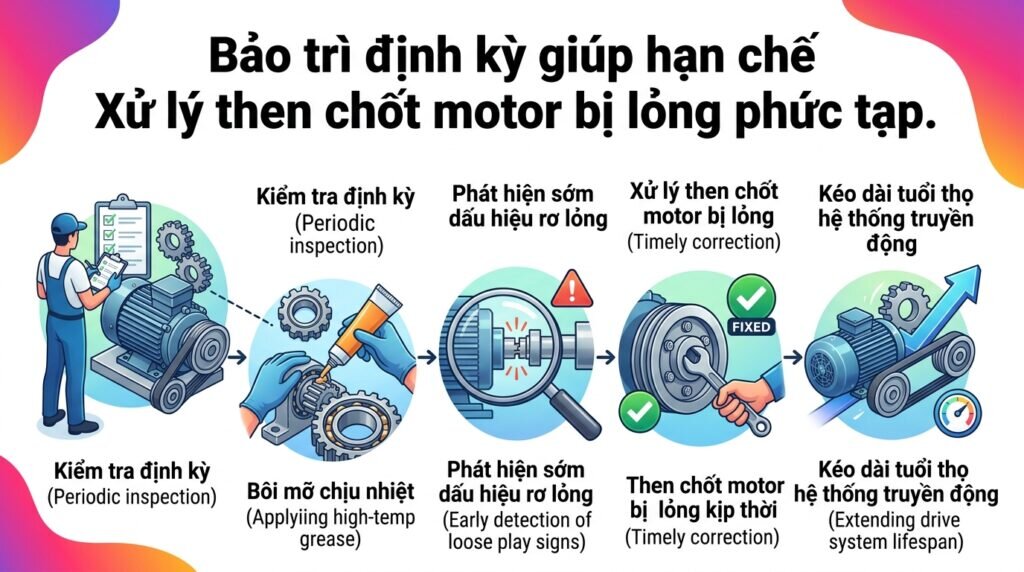 Bảo trì định kỳ giúp hạn chế Xử lý then chốt motor bị lỏng phức tạp.