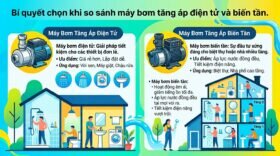 Bí quyết chọn khi so sánh máy bơm tăng áp điện tử và biến tần.