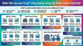 Biến tần áp cao là gì? Ứng dụng rộng rãi, hiệu suất vượt trội!