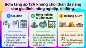Bơm tăng áp 12V không chổi than đa năng cho gia đình, nông nghiệp, di động.