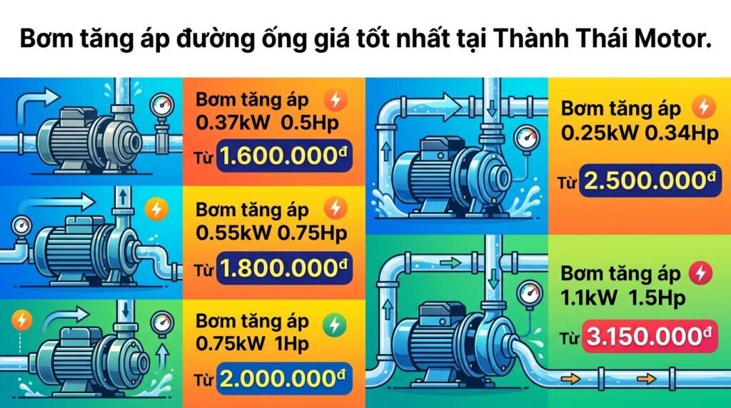 Bơm tăng áp đường ống giá tốt nhất tại Thành Thái Motor.