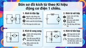 Bốn sơ đồ kích từ theo Kí hiệu động cơ điện 1 chiều.