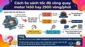 Cách So sánh tốc độ vòng quay motor 1450 hay 2900 vòng/phút