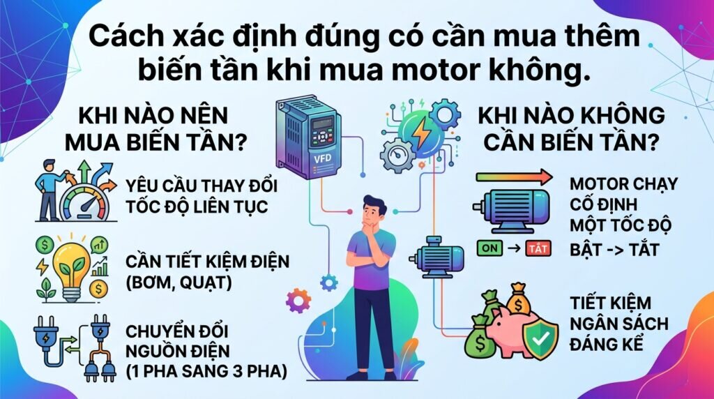 Cách xác định đúng có cần mua thêm biến tần khi mua motor không.