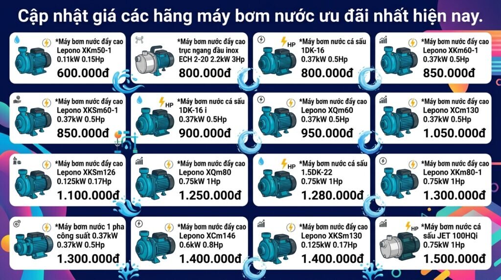 Cập nhật giá các hãng máy bơm nước ưu đãi nhất hiện nay.