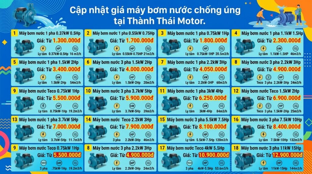 Cập nhật giá máy bơm nước chống úng tại Thành Thái Motor.