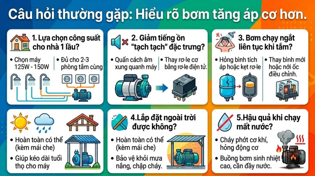 Câu hỏi thường gặp: Hiểu rõ bơm tăng áp cơ hơn.