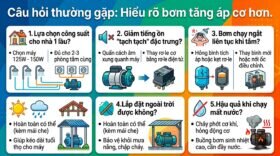 Câu hỏi thường gặp: Hiểu rõ bơm tăng áp cơ hơn.