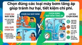 Chọn đúng các loại máy bơm tăng áp giúp tránh hư hại, tiết kiệm chi phí.