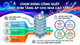 Chọn đúng công suất máy bơm tăng áp cho nhà cao tầng.