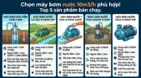 Chọn máy bơm nước 10m3/h phù hợp! Top 5 sản phẩm bán chạy.