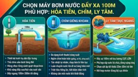 Chọn máy bơm nước đẩy xa 100m phù hợp: Hỏa tiễn, chìm, ly tâm.