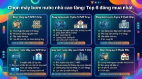 Chọn máy bơm nước nhà cao tầng: Top 6 đáng mua nhất.